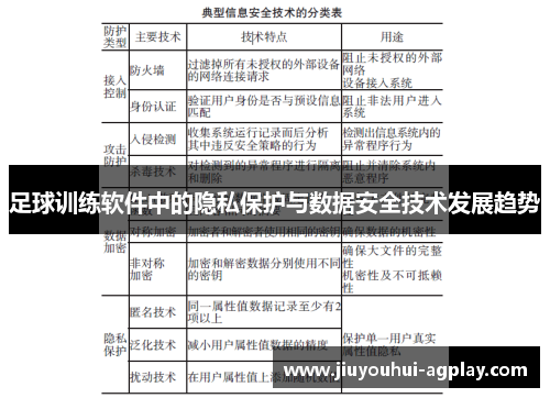 足球训练软件中的隐私保护与数据安全技术发展趋势