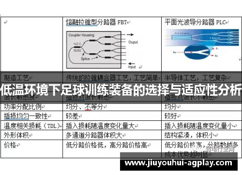 低温环境下足球训练装备的选择与适应性分析