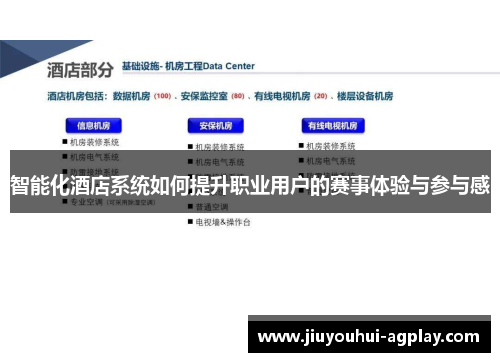 智能化酒店系统如何提升职业用户的赛事体验与参与感