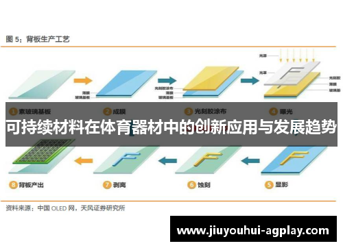 可持续材料在体育器材中的创新应用与发展趋势